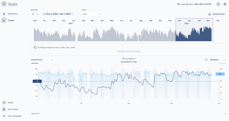 exportar los datos de Oura Ring