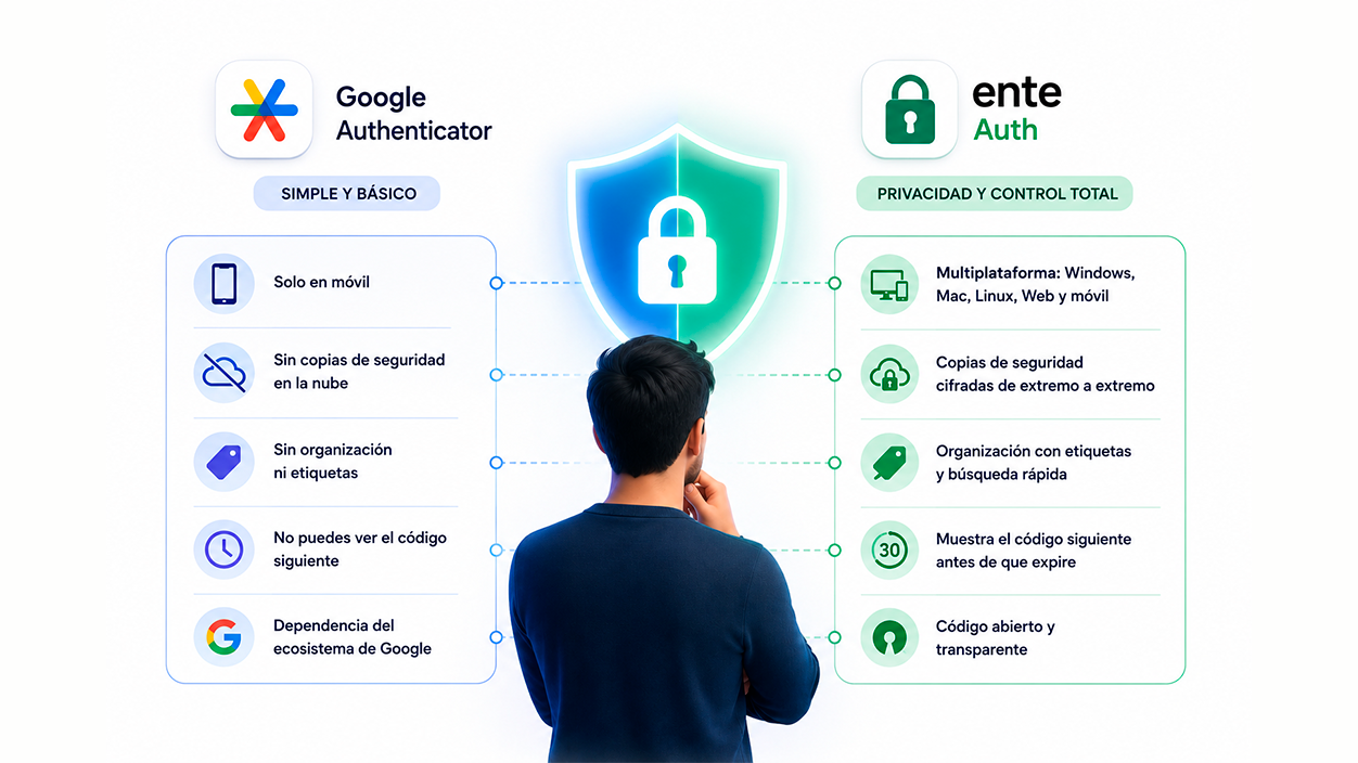 migración de tus cuentas desde Google Authenticator a Ente Auth