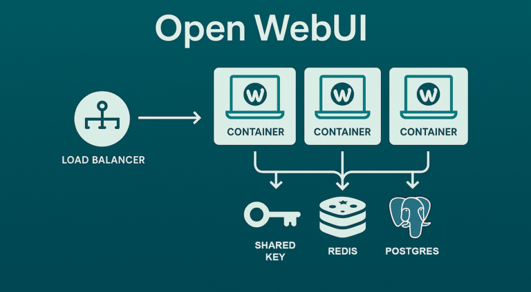 instalar openwebui