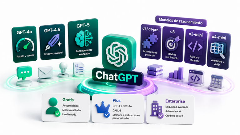 ChatGPT vs ChatGPT Classic