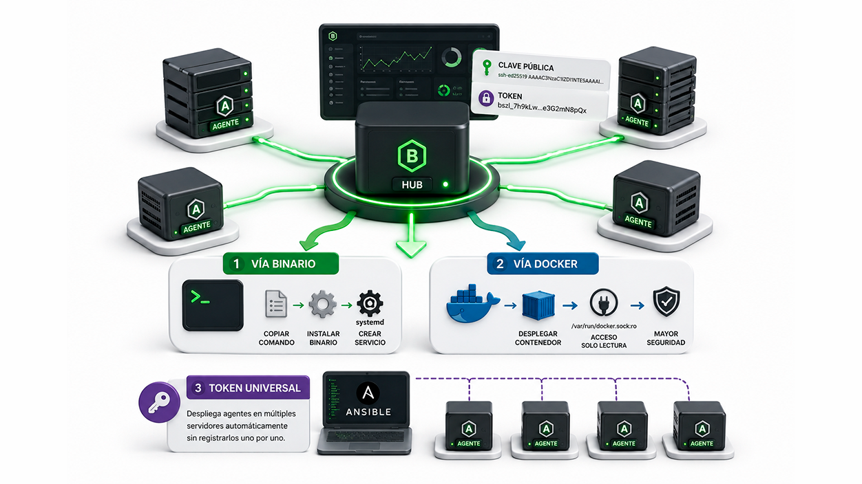 Configuración de los Agentes de Monitorización Beszel