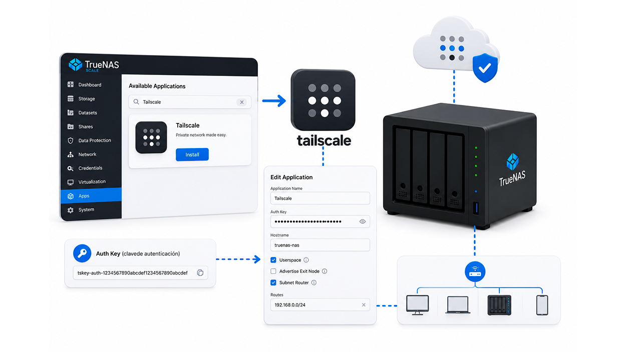 Instalación en TrueNAS SCALE