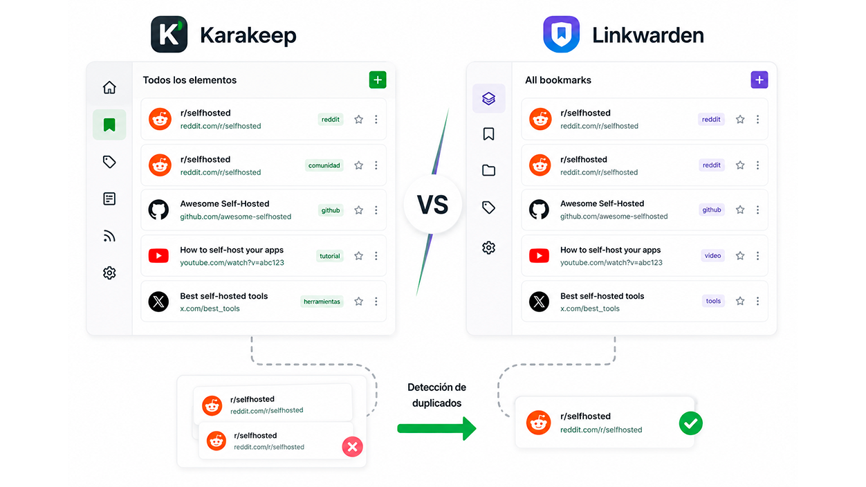 Karakeep frente a Linkwarden