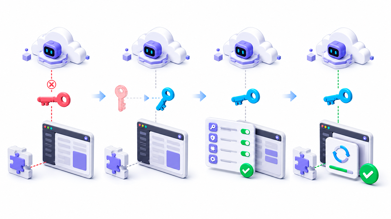 Pasos para resolver el problema 401 en openrouter