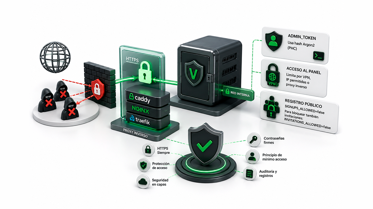 Seguridad y Fortificación del Servidor Vaultwarden