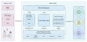 plugins dify