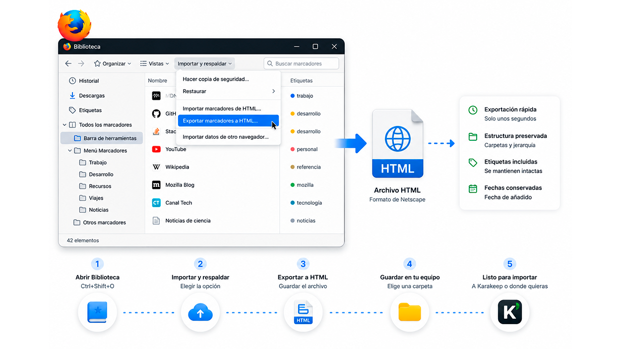 exportación de marcadores en Firefox