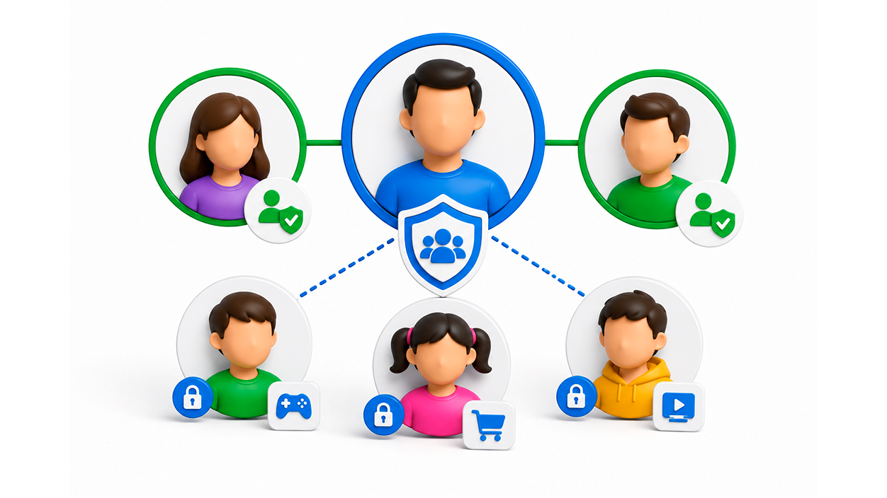 padres y madres grupo familiar de Google