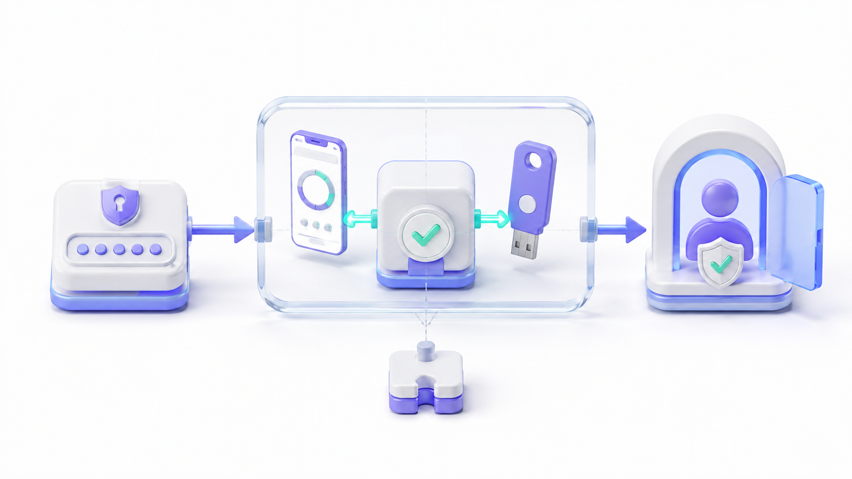 Cómo crear la etapa Authenticator Validation