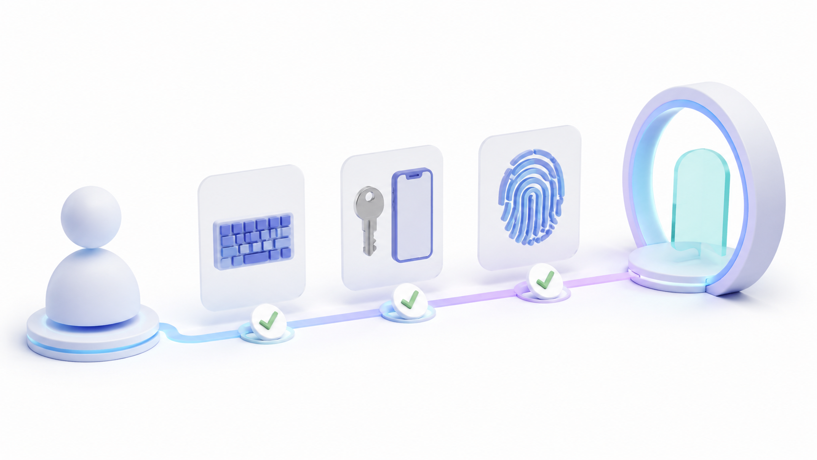 Qué significa activar MFA en Authentik