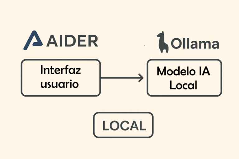 aider con ollama