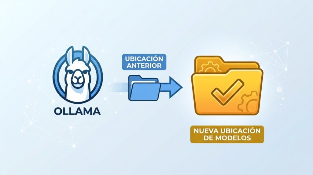Cambiar la carpetra donde Ollama guarda los modelos para ahorrar espacio