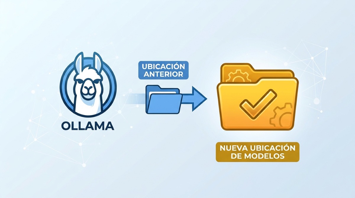 Cambiar la carpeta donde Ollama guarda los modelos para ahorrar espacio