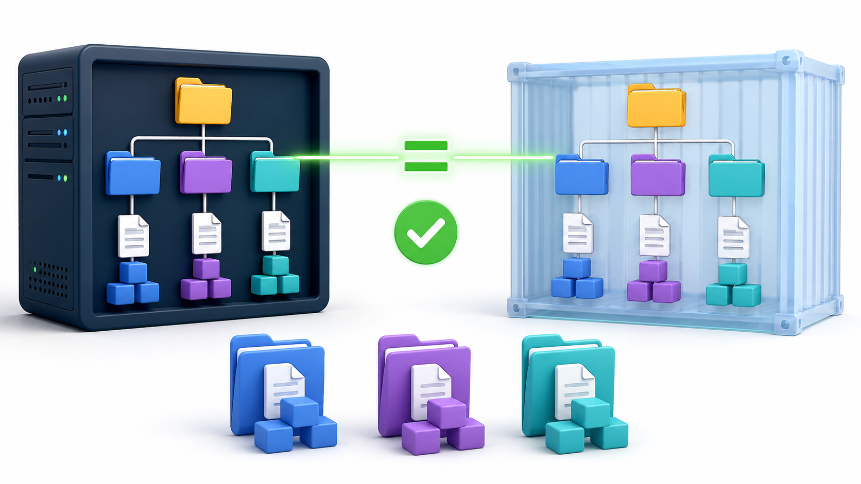 Cómo configurar correctamente la carpeta de stacks