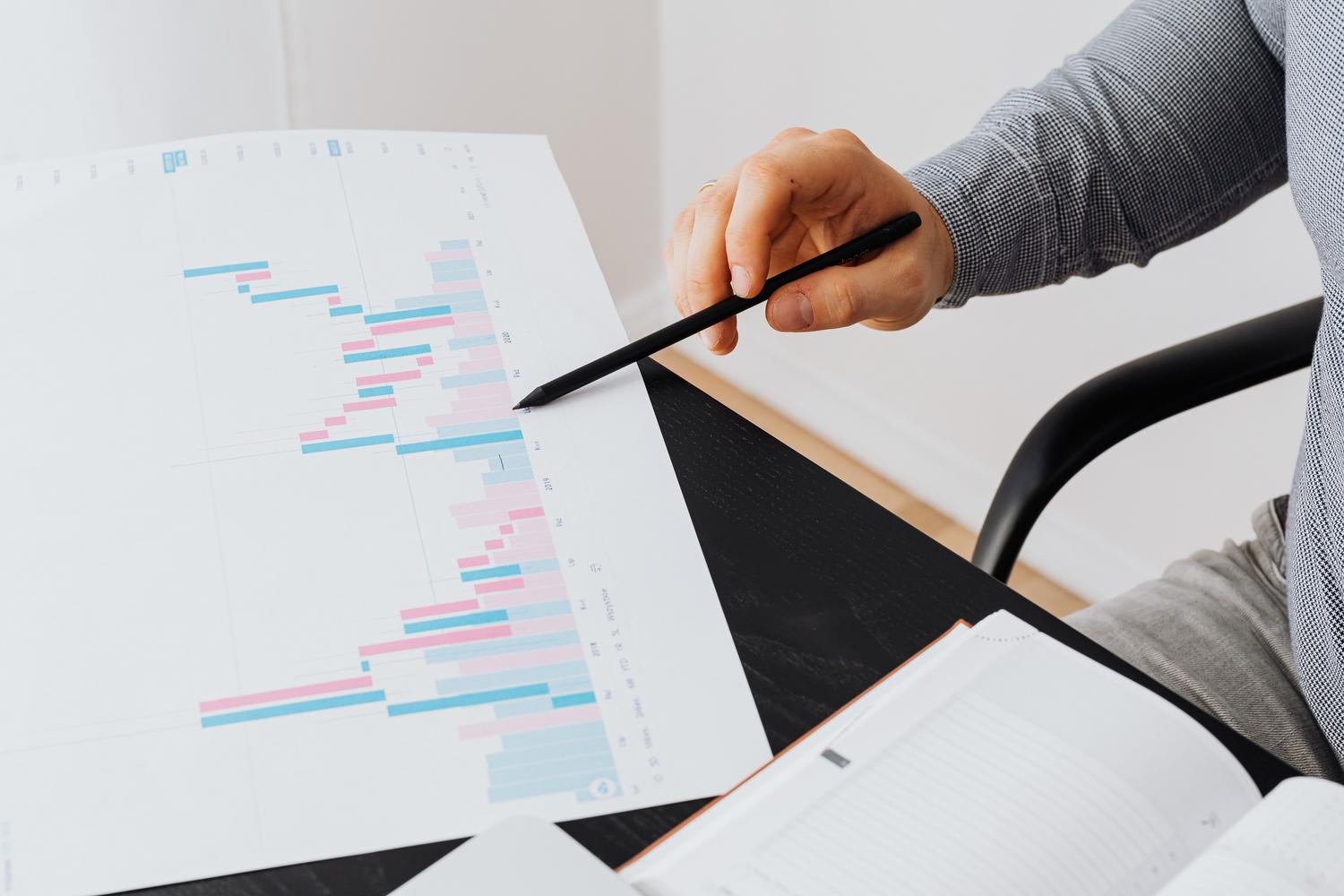 Análisis de un diagrama de Gantt y gráficos de rendimiento para la planificación de la capacidad de un equipo.