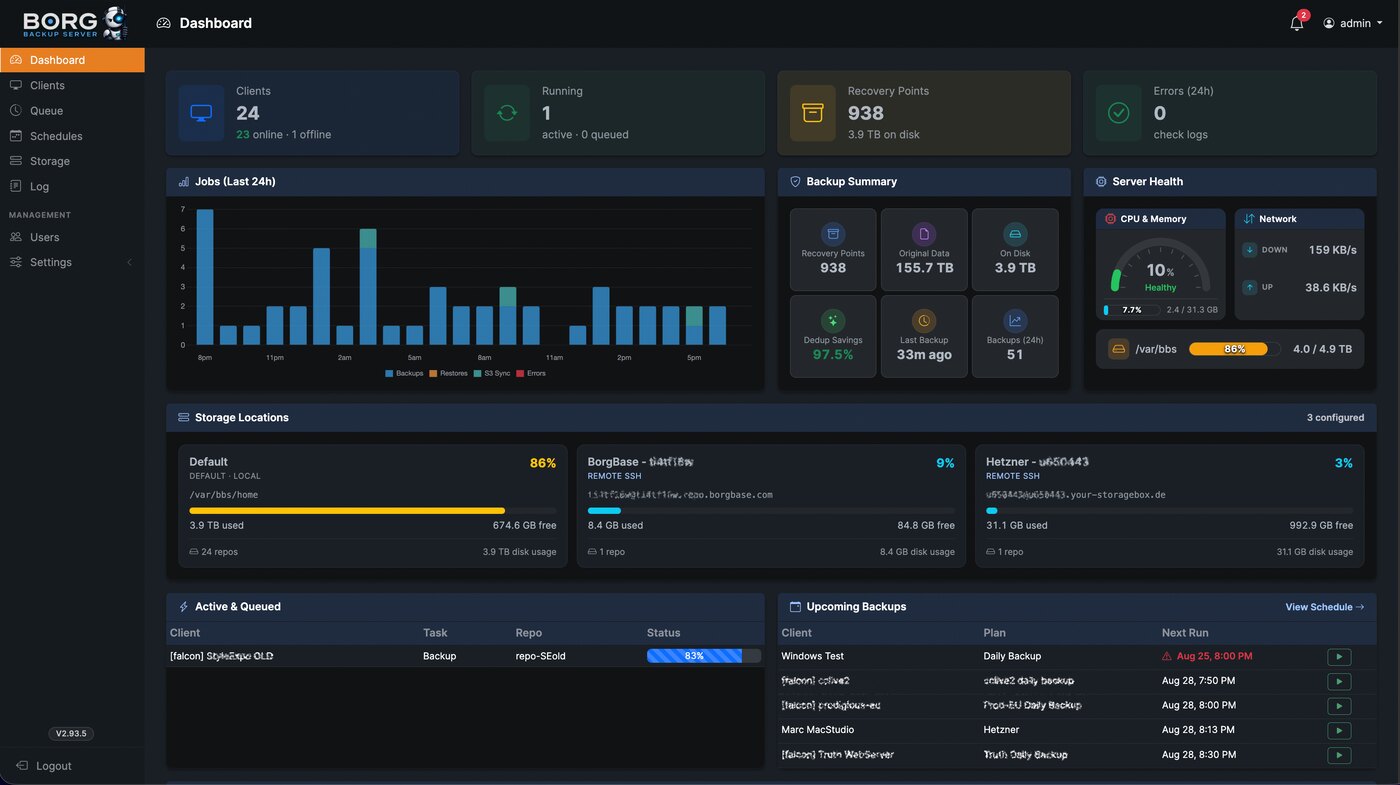 Restic vs BorgBackup: cuál elegir para copias de seguridad en Linux