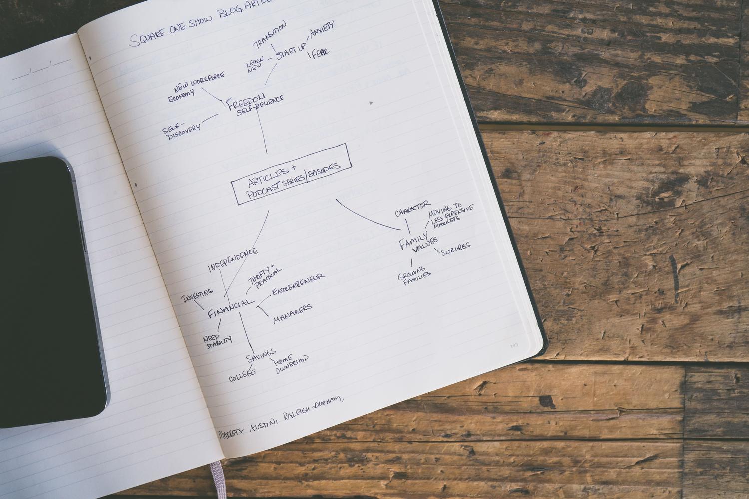 Esquema de ideas principales que representa la preparación de un resumen de varios documentos